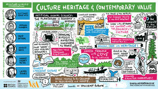 Session 2: Cultural heritage and contemporary value