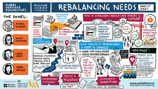 Session 3: Rebalancing needs